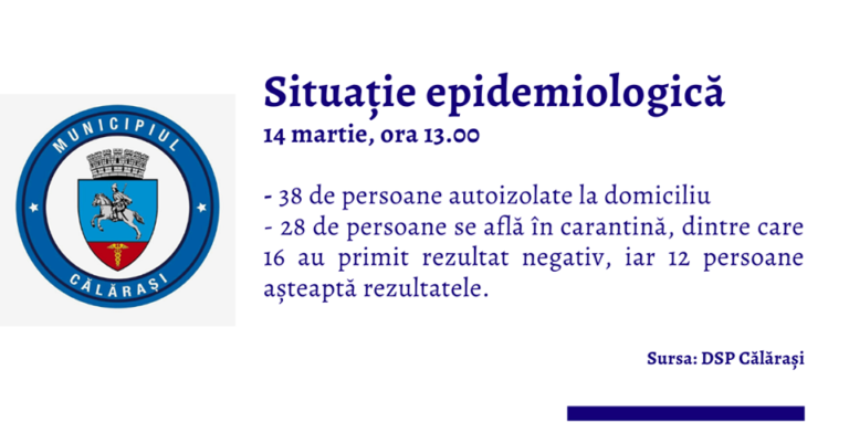 situatie